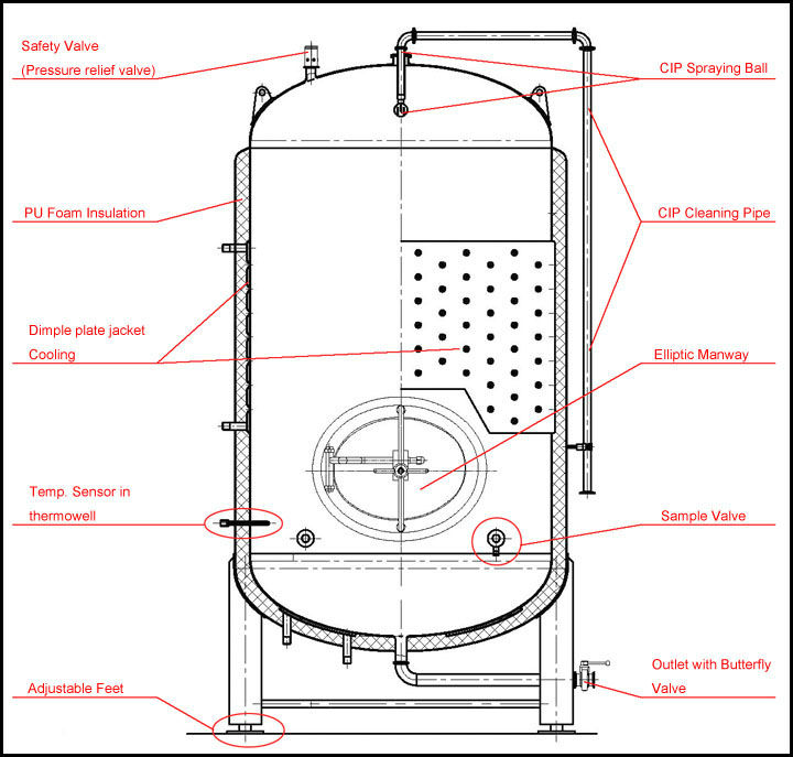 bright-beer-tank-scheme-01