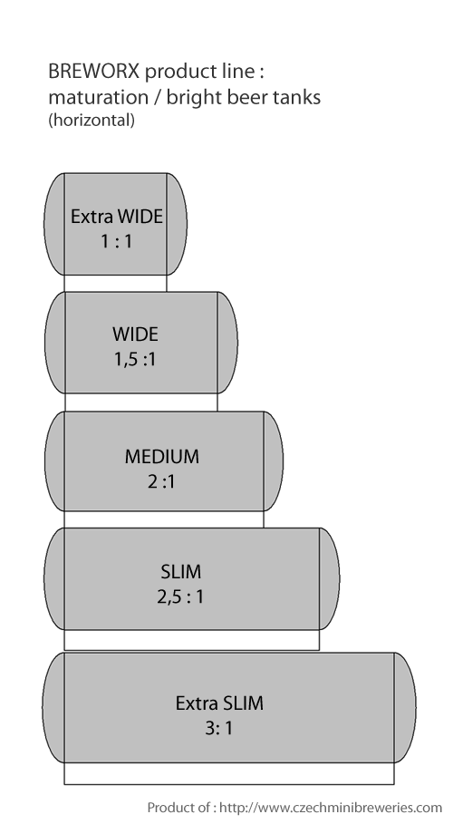 maturation-tanks-horizontal-breworx-product-line