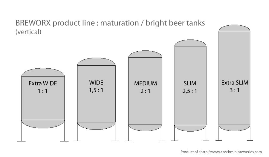 maturation-tanks-vertical-breworx-product-line
